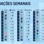Torcida do São Paulo bate recorde nas redes sociais e ajuda o clube. (Foto: Divulgação MKT Esportivo)