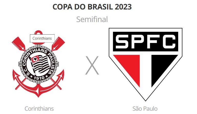 São Paulo visita Corinthians pela partida de ida da semifinal da Copa do Brasil.