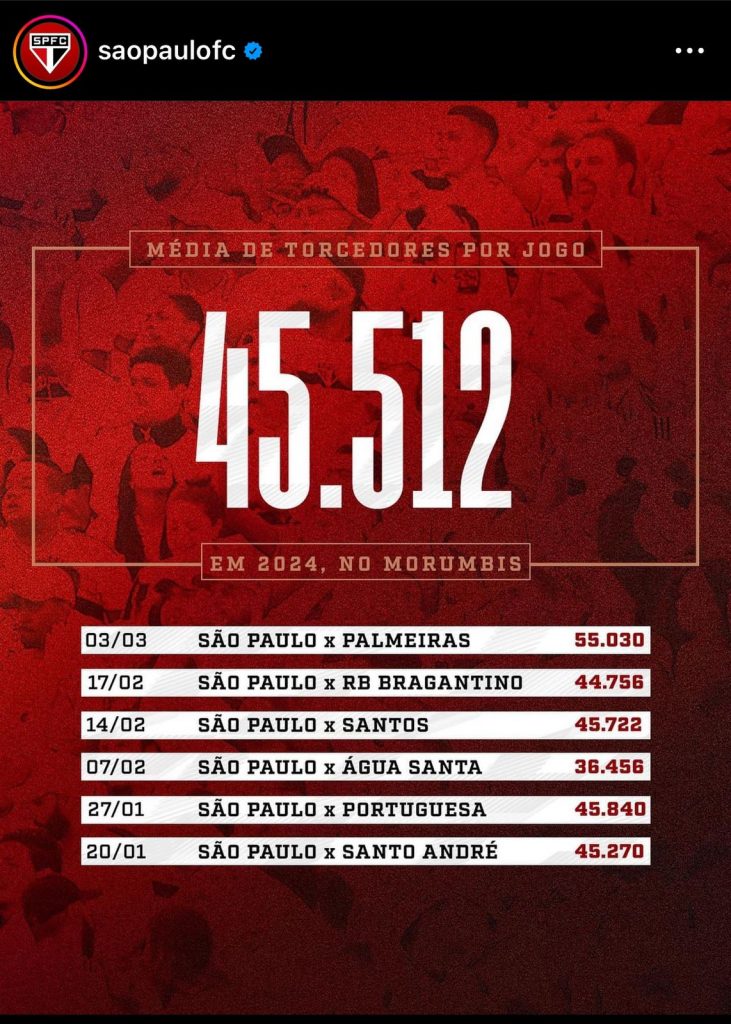 São Paulo divulga público presente nas partidas do MorumBIS esse ano. (Foto: Divulgação)