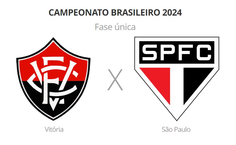 São Paulo enfrenta Vitória, que ainda não venceu no Brasileirão. (Foto: Reprodução ge)