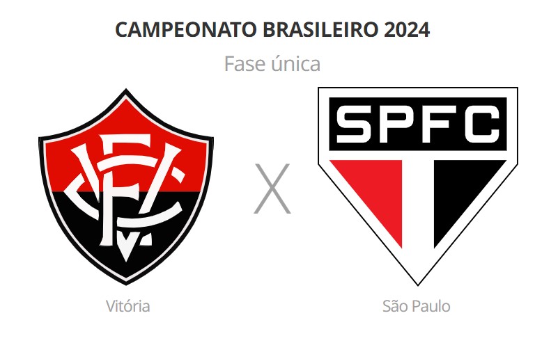 VITÓRIA X SÃO PAULO: ONDE ASSISTIR AO VIVO, HORÁRIO E ESCALAÇÕES