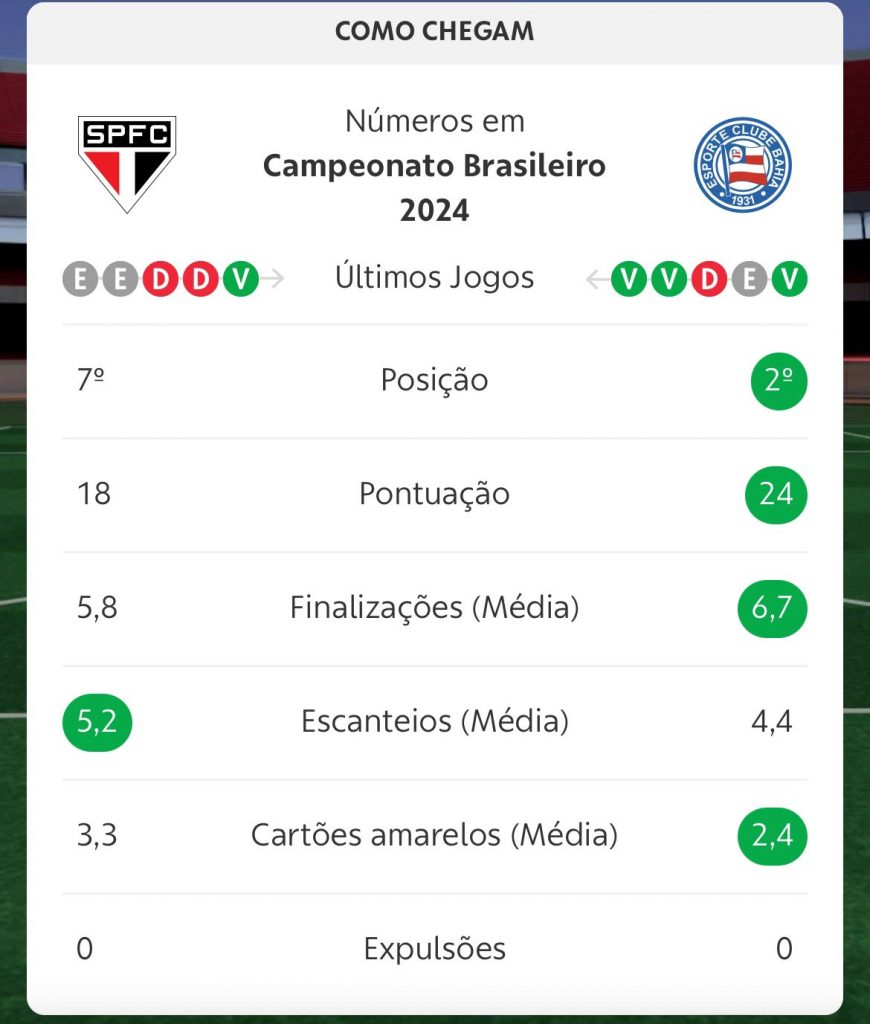 Dados importantes para este jogo. - Foto: Reprodução Globo Esporte