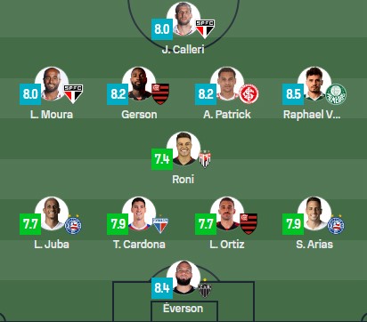 São Paulo tem dois representantes na seleção da rodada 28 do Brasileirão: Lucas e Calleri. (Foto: Reprodução/SofaScore)