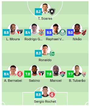 São Paulo coloca dois jogadores na seleção da 30ª rodada do Brasileirão. (Foto: Reprodução/SofaScore)