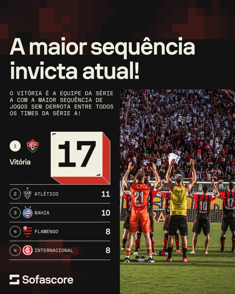 Vitória chega a 17 jogos de invencibilidade com Thiago Carpini, ex-técnico do São Paulo. (Foto: Reprodução/SofaScore)