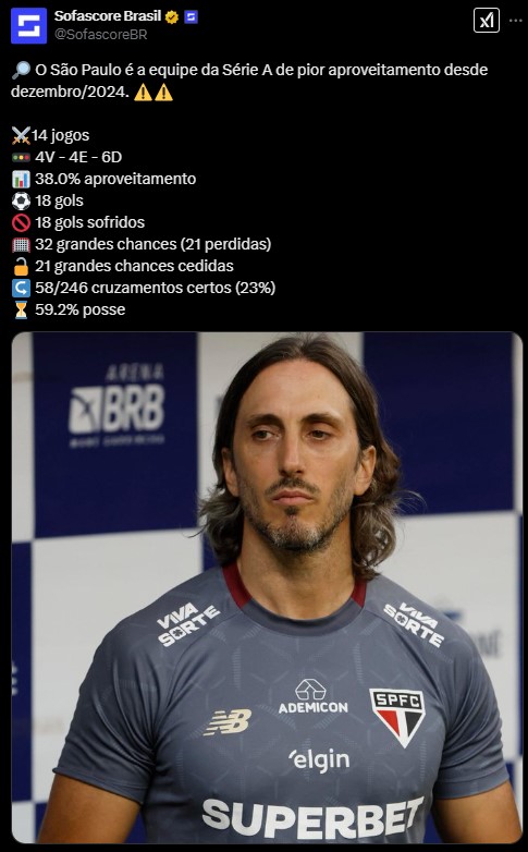 São Paulo é o pior time do Brasileirão desde dezembro de 2024. (Foto: Reprodução/SofaScore)