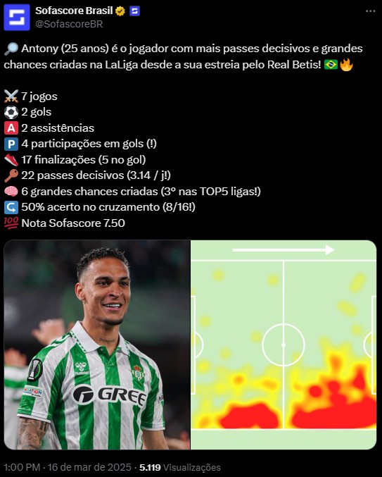 Antony tem jogado muita bola no Real Bétis. (Foto: Reprodução/SofaScore)