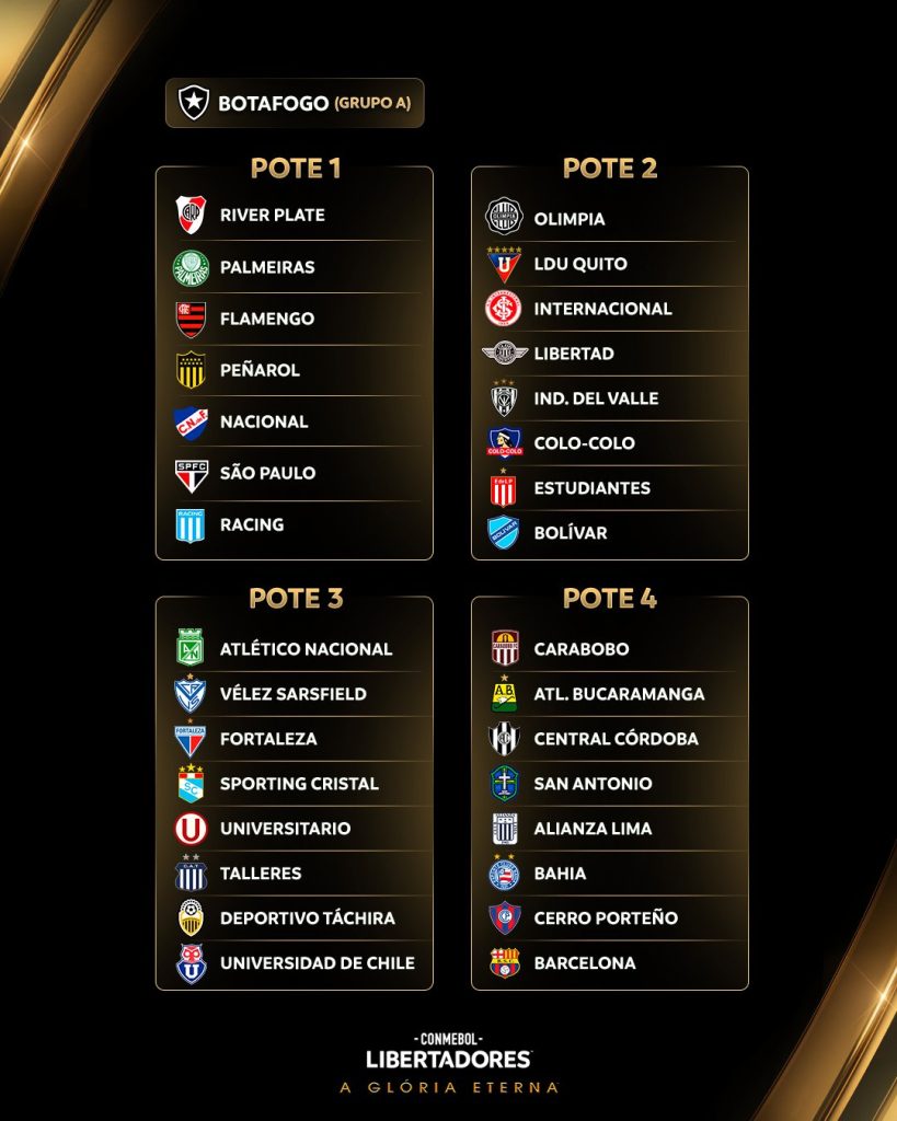 São Paulo está no pote 1 da Libertadores 2025. (Foto: X da Conmebol)