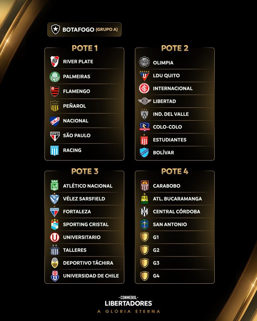 Estes são os potes da Libertadores para 2025. (Foto: Reprodução/Conmebol)