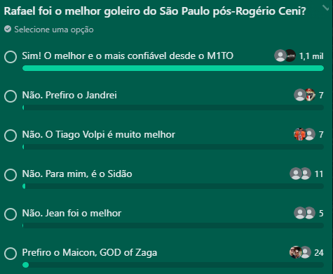 Rafael é melhor goleiro desde Rogério Ceni, segundo torcida do São Paulo. (Foto: Reprodução/WhatsApp Nação Tricolor)