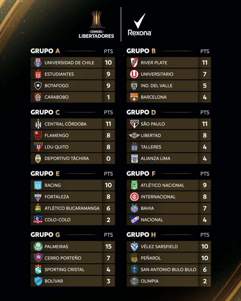 São Paulo pode ficar com segunda melhor classificação na Libertadores. (Foto: X da Liberta)