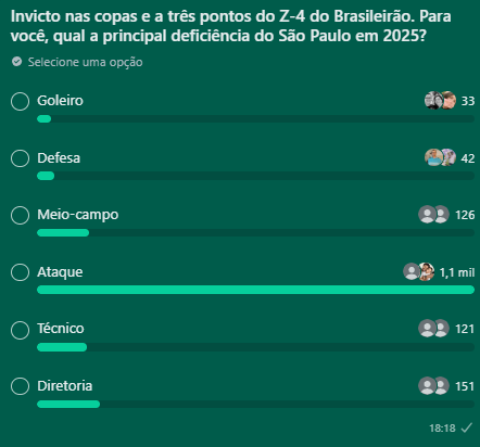 Tricolor precisa melhorar no ataque na visão da torcida. (Foto: Reprodução/Nação Tricolor)